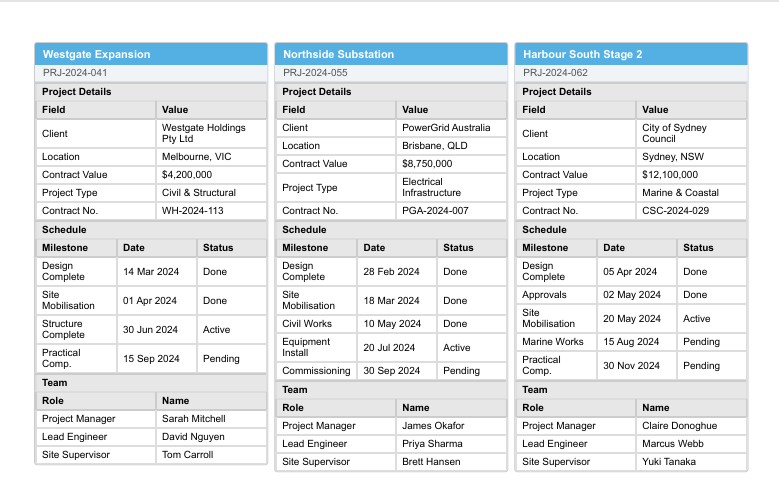 Complex card grid output — project summary cards