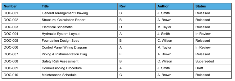 Table output showing multiple data rows