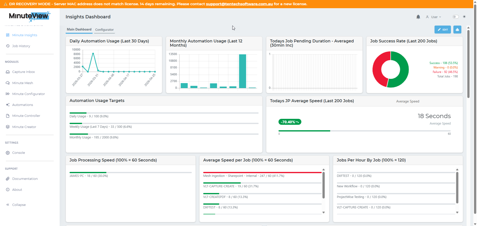 Hardware fingerprint grace period warning