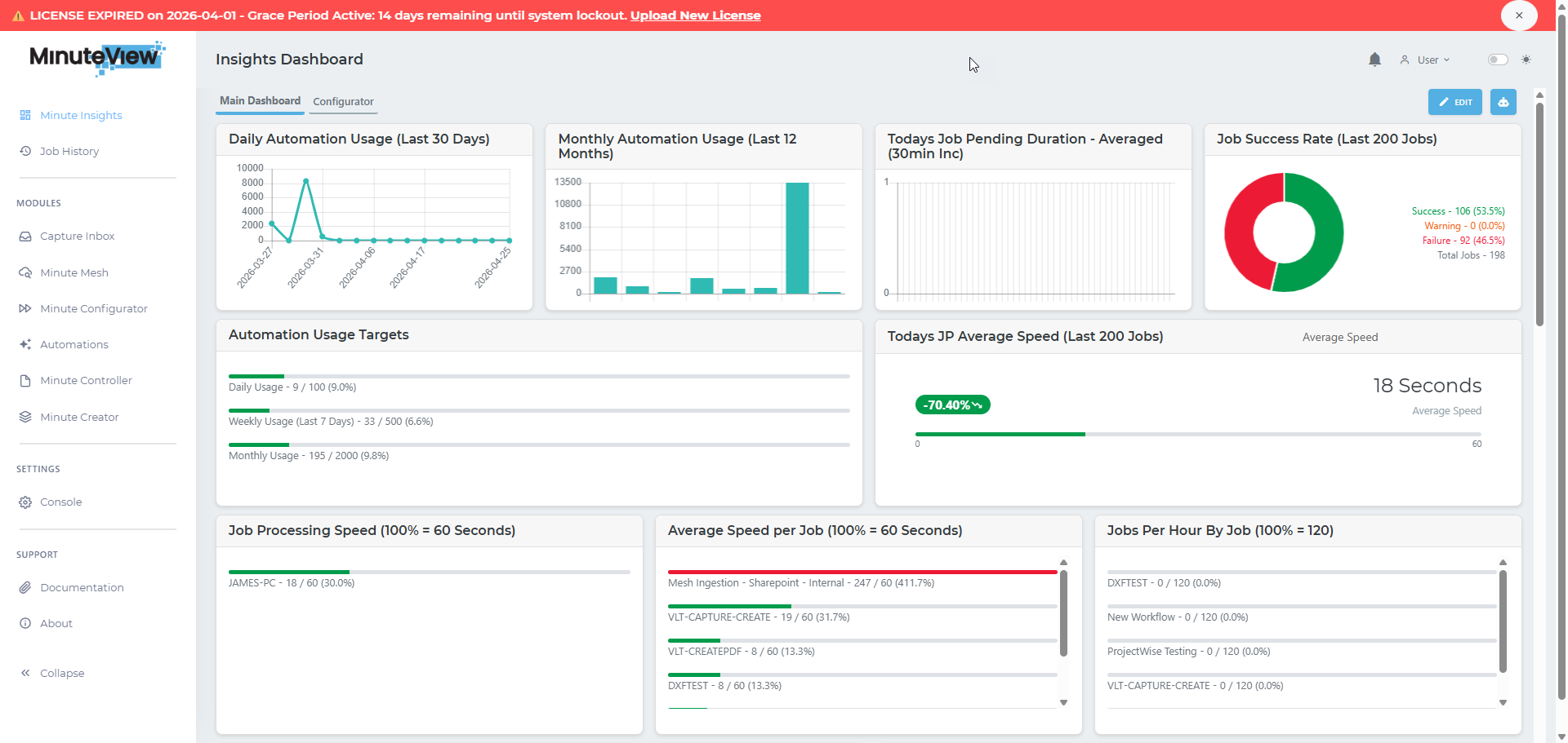 License warning banner — red